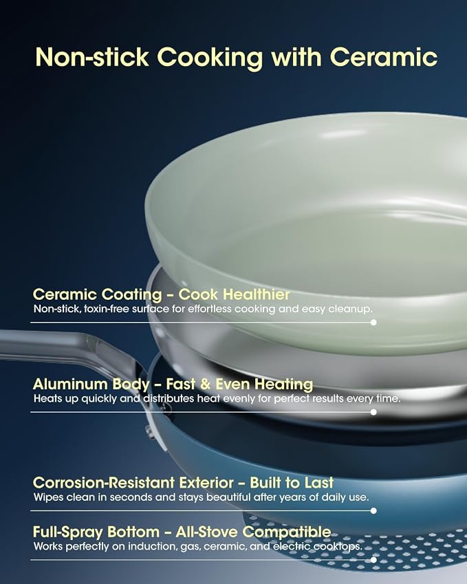 Nonstick Frying Pans Skillets, 3 Pcs Ceramic Coating Pans Set | Swiss Nonstick Coating, PFAS/PTFE/PFOA-Free, Stackable Design, Oven & Dishwasher Safe, 8/9.5/11 Inch