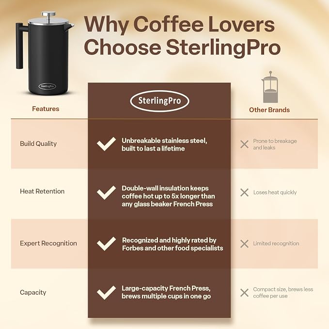 SterlingPro Small Insulated Stainless Steel French Press Coffee Maker 34oz – Insulated Metal Double Wall Coffee Maker | Plastic Free | Cool-Touch | Black Finish | Makes up to 8 Cups / 4 Mugs