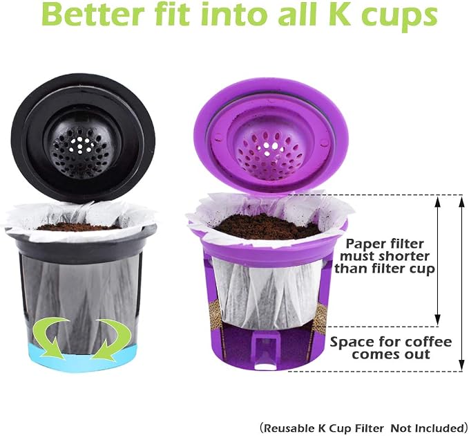 CAPMESSO Disposable Coffee Paper Filters Replacement Kerig Filter Compatible with Reusable Single Serve Pods Keurig Coffee Maker-300 Count (White)