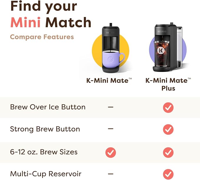 Keurig K-Mini Mate Plus Single-Serve K-Cup Pod Coffee Maker, Compact, 3 Cup Sizes, Brew Over Ice and Strong Button Features, 50 oz Removable Reservoir, Matte Black