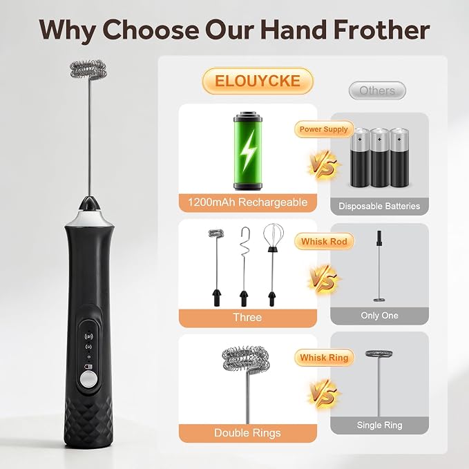 Milk Frother Handheld Rechargeable, Frother Wand Coffee Drink Mixer Electric Whisk 3 Speed Adjustable, Detachable with 3 Stainless Whisks, Hand Mixer for Lattes Cappuccino Hot Chocolate Matcha Egg