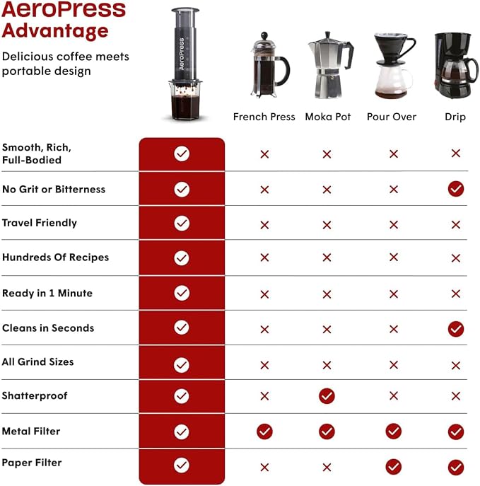 AeroPress Go Extra Small Portable Coffee Maker Kit | Travel, Hiking & Camping, All-in-One French Press, Pour-Over & Espresso Style Manual Brewer, 2 Min Brew
