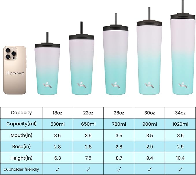 Konokyo 18 oz Insulated Tumbler Water Bottle with Straw Lid, Lavender Green | Stainless steel insulated tumbler for coffee, water and iced drinks; spill-proof lid, 2 straws, cup-holder friendly