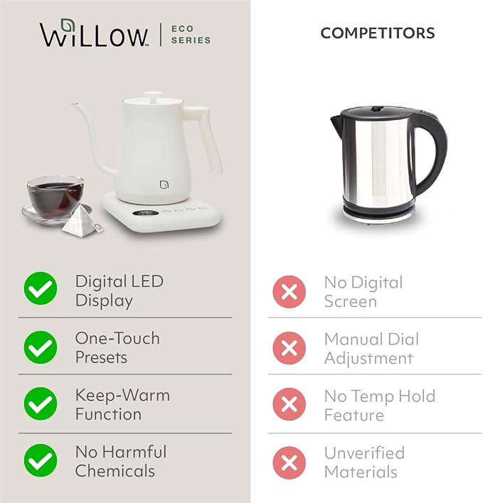 WILLOW ECO SERIES Gooseneck Electric Kettle with 5 Temperature Presets and Keep Warm Feature, 0.8L Pour Over Kettle for Coffee & Tea 1200W Quick Heating with 100% Stainless Steel Interior Water Heater