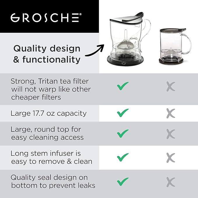 GROSCHE Aberdeen Smart Tea Maker BPA-Free Tea Infuser Black 17.7 oz (525ml) | Drip-Free Bottom Dispenser, Coaster, Easy Brewing, Simple Cleanup, Tritan Build, Loose-Leaf Steeping, Stylish Design