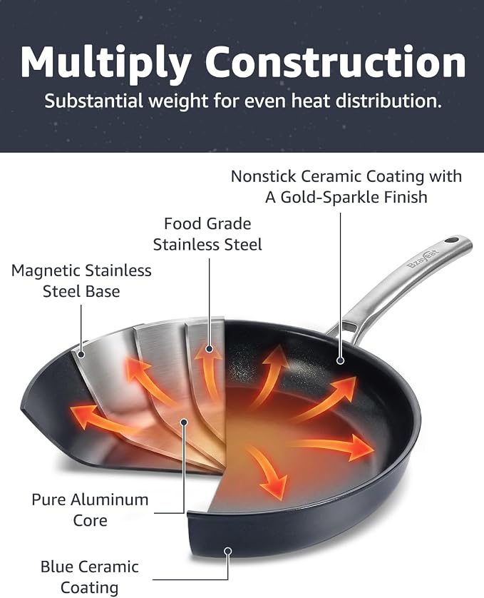 12 In Ceramic Nonstick Frying Pan, Tri-Ply Stainless Steel Skillet | PFOA/PFOS Free Cookware, Induction & Oven Compatible, Detachable Handle, Metal Utensils Safe, Compatible for 3-4 People