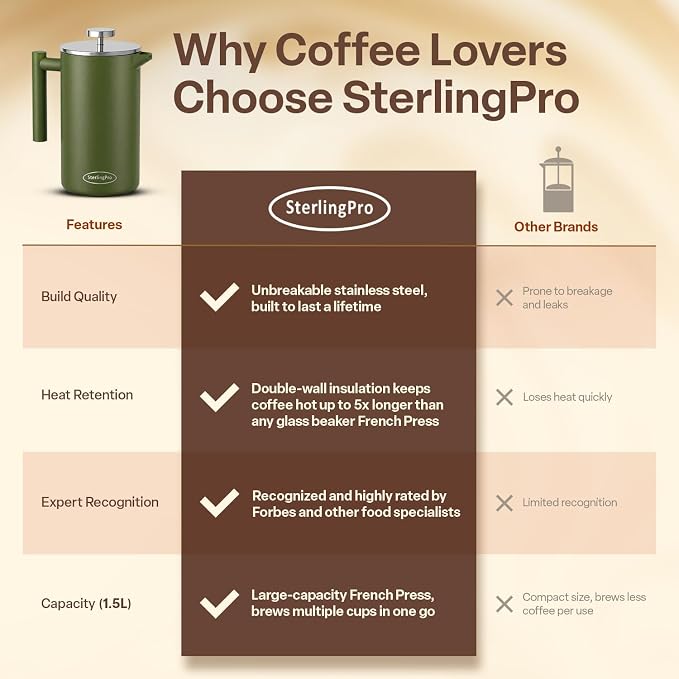 SterlingPro Large Insulated Stainless Steel French Press Coffee Maker 51oz Capacity (44 oz Brew Yield) – Double Wall Metal Coffee Press | Plastic Free | Cool-Touch | Green Finish | 12 Cups / 6 Mugs