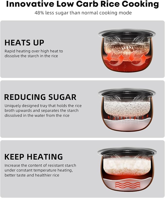 Novaspark Low Carb Rice Cooker Stainless Steel Inner Pot, Mini Stainless Steel Rice Cooker Small 5 Cup, LED Display Low Sugar Rice Maker, 24H Timer and Auto Keep Warm, White Rice/Porridge/Oatmeal