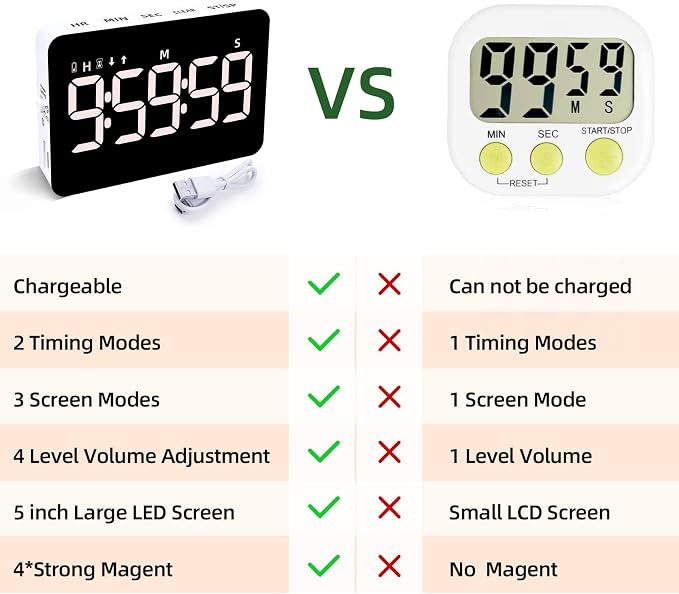Rechargeable Digital Kitchen Timer for Cooking, Magnetic Timers with Countdown/up, Kids Timer with 5”LED Display 3 Brightness 4 Volume Adjustable for Classroom/Office/Home/Work/Study/Fitness/Game | Countdown/Up, 3 Adjustable Brightness, 4 Adjustable Vo...