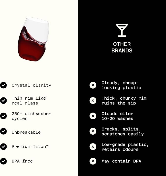 govino Unbreakable Stemless Wine Glass – Set of 72, 16oz, Dishwasher Safe, BPA-free Tritan, Clear Stemless Red Wine Glasses, Shatterproof for Indoor, Outdoor, Everyday Use. Reusable, Made in the USA