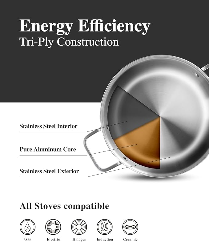 VocVoi Stainless Steel Pan, 12 Inch Frying Pan, PFOA & PTFE Free, Non Toxic Skillet, Dishwasher & Oven Safe, Induction Compatible, Ceramic & Gas Cooktops