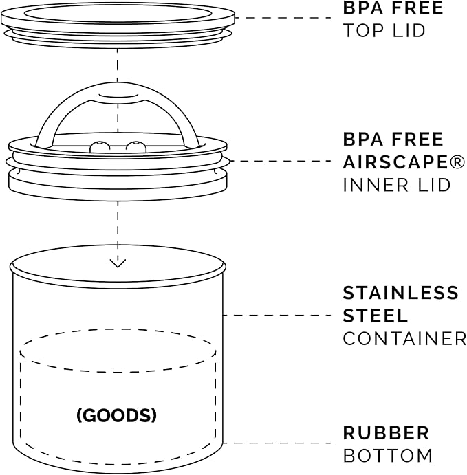 Planetary Design Airscape Stainless Steel Coffee Canister | Food Storage Container | US Patented Airtight Lid | Push Out Excess Air Preserve Food Freshness (Small, Matte White) | Food Storage Container | US Patented Airtight Lid | Push Out Excess Air P...