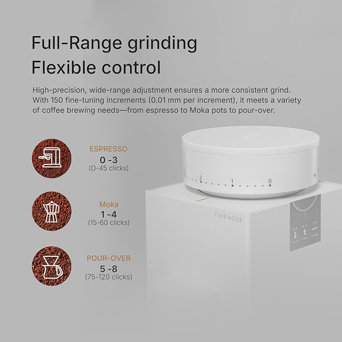 TIMEMORE Bricks 01S Electric Coffee Grinder, 150 Adjustable Settings, High-Performance Motor for Consistent Grind, Stainless Steel Easy Clean Design, Perfect for espresso Pour-Over French Press, White