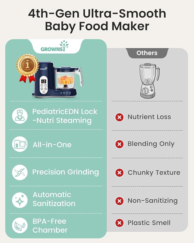 Grownsy Baby Food Maker, Steam & Blend Baby Food Processor, Dark Blue | BPA-Free Elevated Steam Basket, Healthy Homemade Baby Food Purees, Starting Solids & BLW, Baby Feeding Essentials, 6+ Months