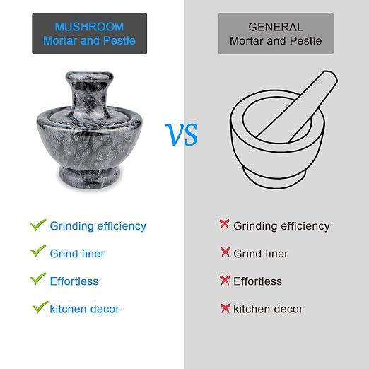 LUOLAO Marble Mortar and Pestle Set, Pill Crusher, 3.7 Inch, 1/2 Cup | Stone Spice Grinder, Effective for Grinding Small Items, Easy to Grip, Mushroom Shape