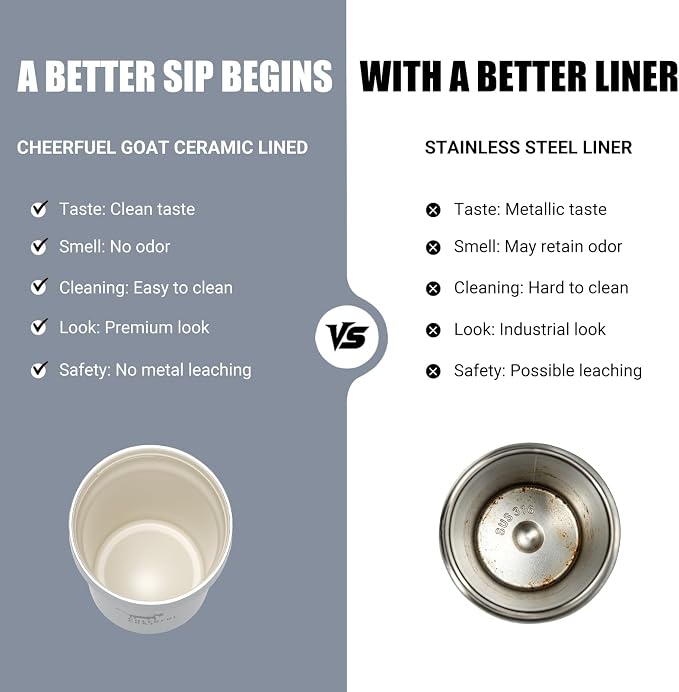 CHEERFUL GOAT Travel Coffee Mug – Stainless Steel Ceramic Lined Mug Insulated Tumbler, with lid, 12oz Leak Proof Cup for Hot and Cold Water Coffee at Home, Office, or On the Go (Grey)