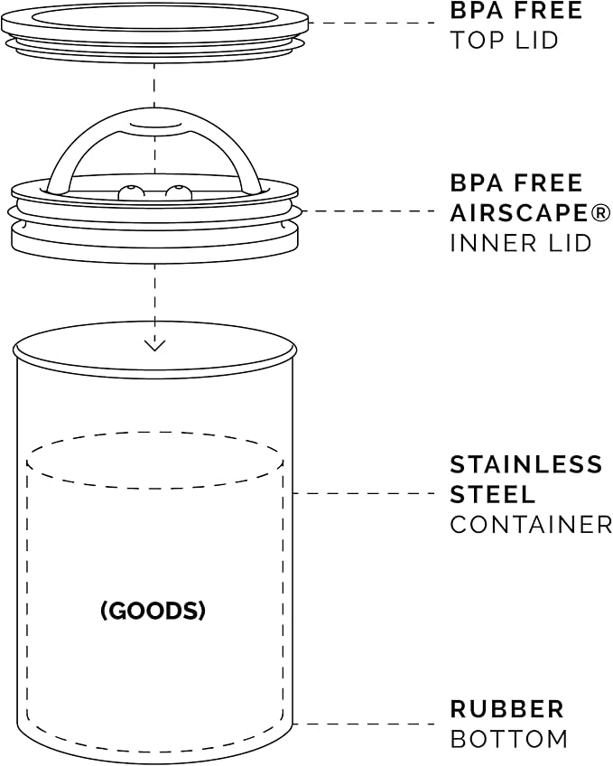 AirScape by Planetary Design | Airless Coffee Storage | 500g | Matte Black | Container | US Patented Inner Plunger Lid REMOVES Excess Oxygen | Don't Buy airtight, Buy AIR-Less | (Medium, Matte Black)