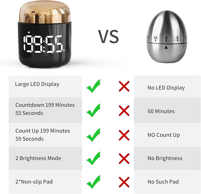 Kitchen Timer, 360 Rotate, Countup/Countdown, LED, Volume | Memory Function Back to School （Gold）