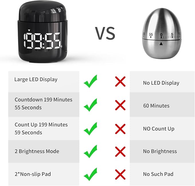 Kitchen Timer, 360 Rotate, Countup/Countdown, LED, Volume | Memory Function Back to School (Black)