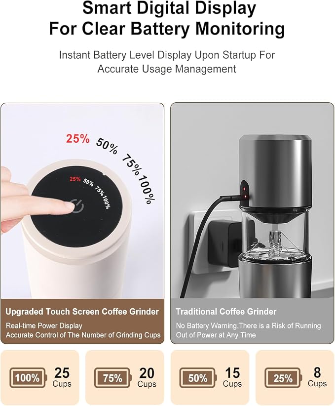 Lamido Portable Electric Coffee Grinder with Ceramic Burr - Visual Bean Hopper - 38 Adjustable Grind Settings - 1.8X Faster Grinding - 2000 mAh Rechargeable (Light Beige, E90M)
