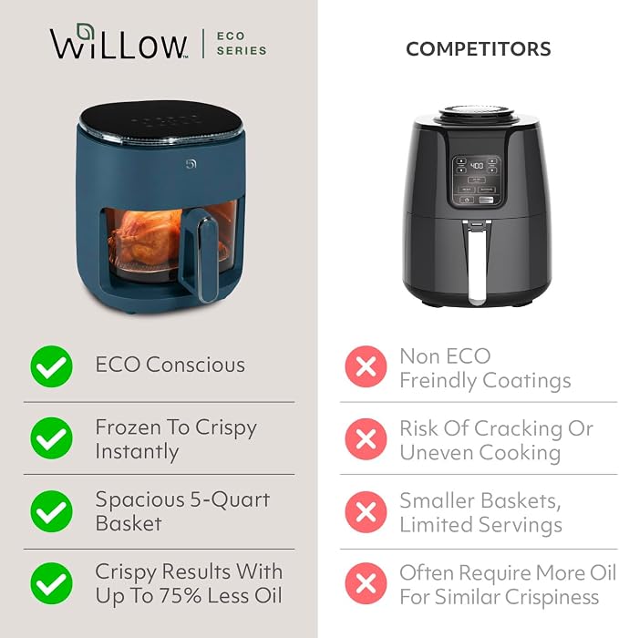 WILLOW Eco Series Glass Air Fryer, 5 Quart Non-Toxic Air Fryer with Glass Basket, 6 One-Touch Presets, 1500W Digital Display, 430°F Max Temp, Preheat & Keep Warm, Dishwasher Safe - Navy Blue