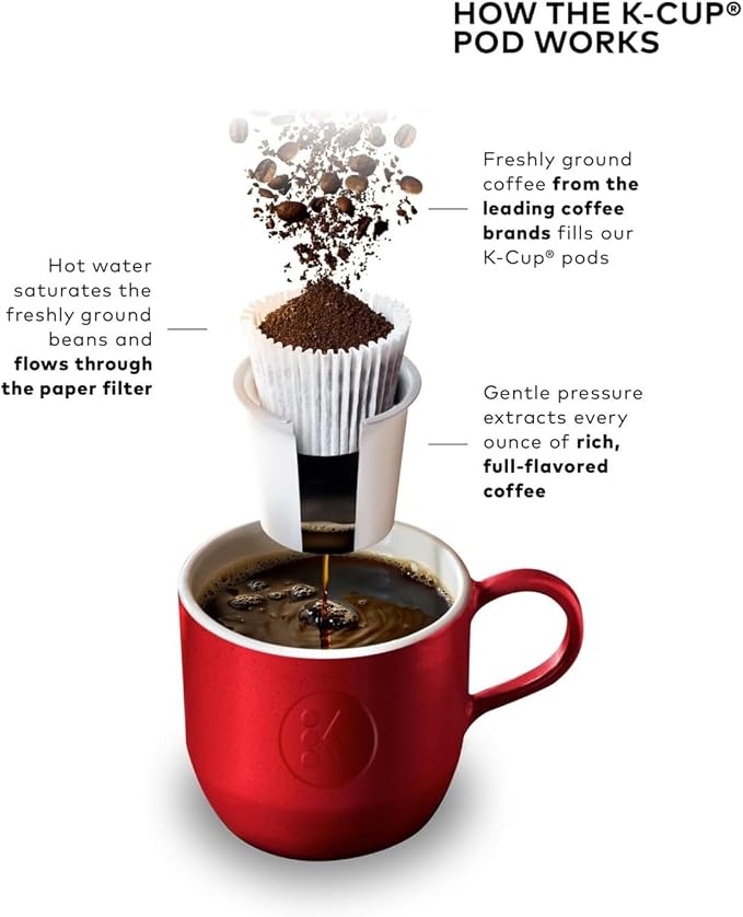 Keurig K-Mini Plus Single Serve K-Cup Pod Coffee Maker, 12oz | 6 to 12oz Brew Size, Stores up to 9 Pods