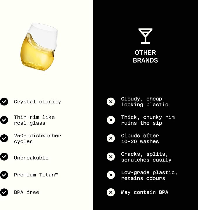 GOVINO Unbreakable Plastic Wine Glasses - Stemless Shatterproof Tritan Glassware, Fancy Cups That Look Like Glass, 12oz, Set of 2