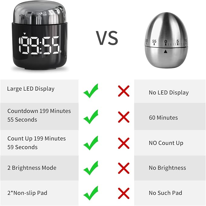 Kitchen Timer, 360 Rotate, Countup/Countdown, LED, Volume | Memory Function Back to School (Silver)