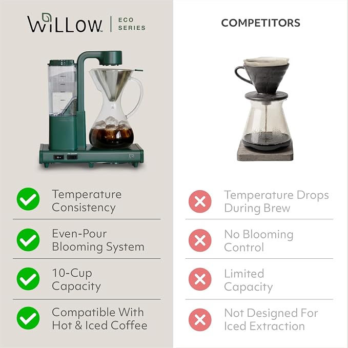 WILLOW 10 Cup Drip Coffee Maker, Automatic Pour Over Coffee Maker with Glass Carafe and Auto Shut-Off Feature, Suitable for Hot & Iced Coffee, ECO Coffee Machine made with 99% PC Recycled Plastics