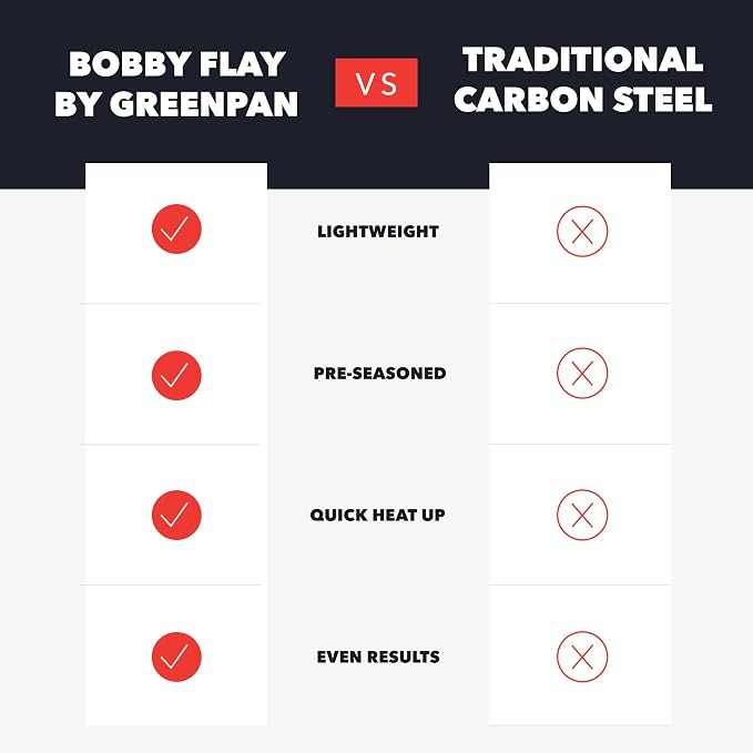 GreenPan x Bobby Flay 10" Pre-Seasoned Carbon Steel Frying Pan Skillet | Natural Nonstick with Use, Durable Cast Iron Alternative, Induction & All Stovetop Compatible, High Heat & Oven Safe to 660F