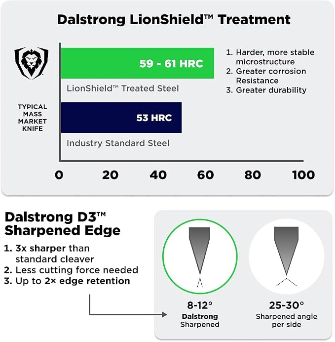 Dalstrong 2-Piece Set — 8" Chef & Paring Knife — Black Titanium-Coated 9CR18MOV Steel, 58+ HRC — For Daily Cooking & Prep — Dark Blade, Celestial Resin Handle, Valhalla Ravenstone, customer support