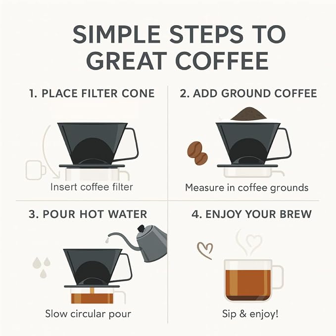 Fino Pour-Over Coffee Brewing Filter Cone, Number 1-Size, Black, Brews 1 to 2-Servings