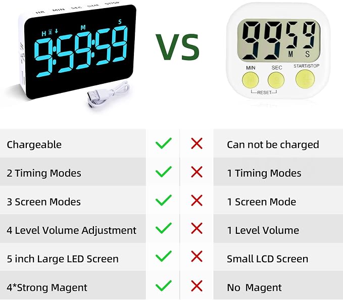 Samshow Rechargeable Digital Kitchen Timer, Ice Blue, 5 Inch | Countdown/Up, 3 Adjustable Brightness, 4 Adjustable Volume , 5" LED Display, Magnetic, For Classroom/Office/Home/Work/Game