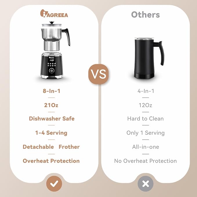 IAGREEA 8 in 1 Milk Frother and Steamer, Stainless Steel, Dishwasher Safe | Detachable Design, Dial Control, 600Ml/600W, 3 Temps (113/131/149°F), Magnetic Drive Creates Thick Creamy, Long-Lasting Foam