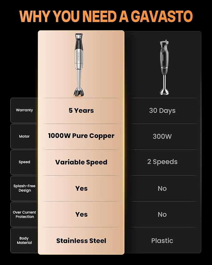 Gavasto Smart Immersion Blender, Hand Blender with Variable Telescopic Blending Rod & Stepless Speed Control, Powerful Handheld Blender with Smart Overload Protection for Smoothies, Puree, Baby Food