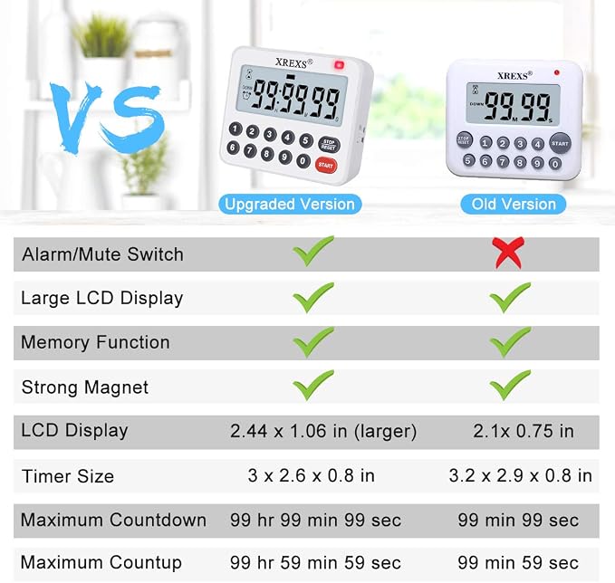 XREXS Digital Kitchen Timer Magnetic Countdown Up Cooking Loud Alarm | Mute Optional Magnet and Stand, Large Display Classroom Timer for Teachers (2 Batteries Included) Upgraded Version