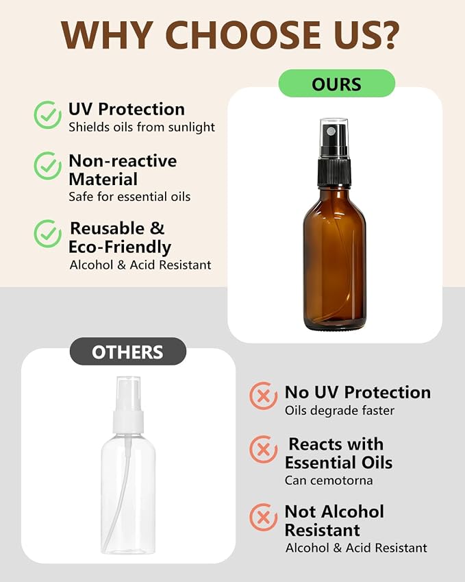 KEYWING 36 Pack 2oz Mini Amber Glass Spray Bottles for Essential Oils | Empty Small Fine Mist Spray Bottles Bulk for Cleaning, Hair, Travel, Plants, Skin Care