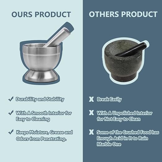 KEISSCO Stainless Steel Mortar and Pestle Set, Spices Grinder Pill Crusher with Silicone Protective Lid - Heavy Duty Mortar Pestle for Molcajete Herb Bowl, Pesto Powder, Spices Herbs Grinder