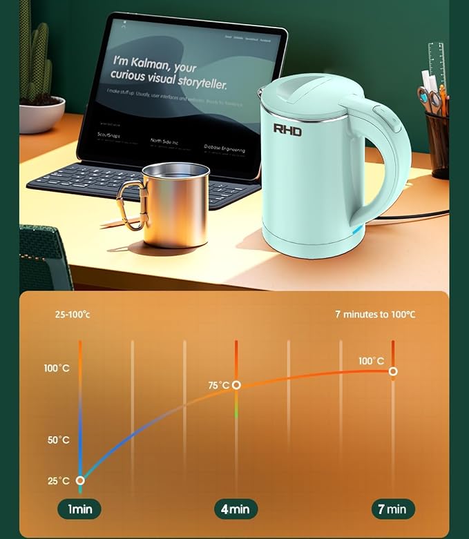 RHD 0.5L Small Portable Electric Kettle, 600W Stainless Steel Travel Kettle | Auto Shut-Off, Boil-Dry Protection, 304 BPA-Free Hot Water Boiler, Fast Boiling for Travel, Office, Dorm, Camping, Tea,Coffee