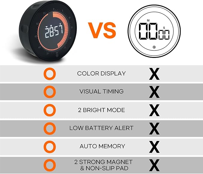 Visual Digital Timer - 60 Min Countdown & Count Up, Large LED Screen with Red Visual Disc, Magnetic Silent Timer for Kids, Seniors, Classroom, Kitchen Cooking, ADHD & Autism Productivity Tool