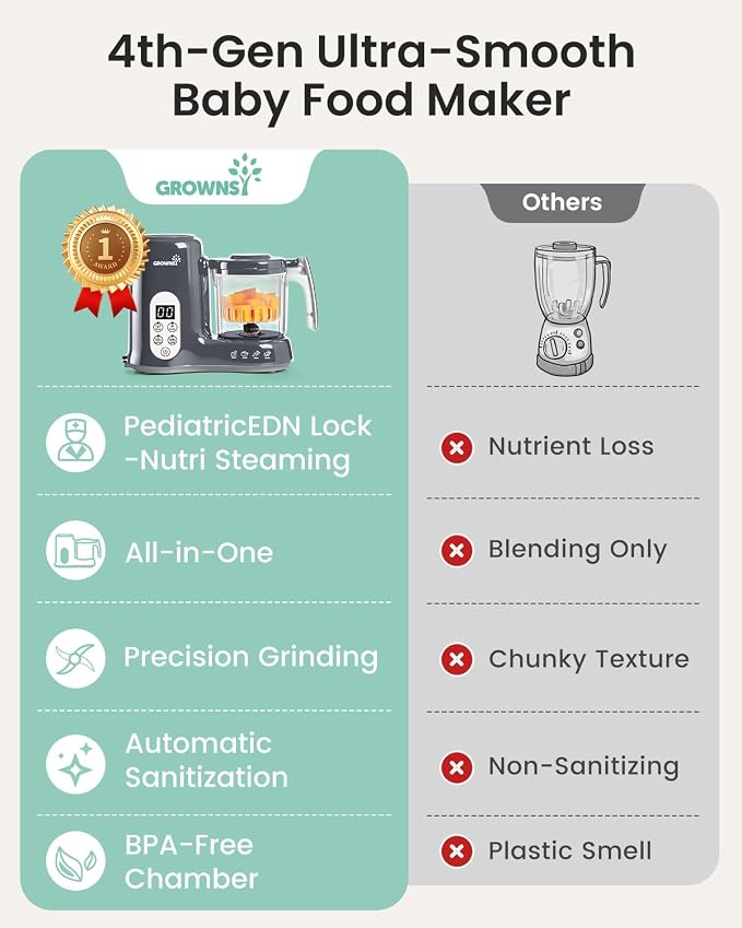Grownsy Baby Food Maker, Steamer & Blender Baby Food Processor, Dark Grey | BPA-Free Elevated Steam Basket, Healthy Homemade Baby Food Purees, Starting Solids & BLW, Baby Feeding Essentials, 6+ Months