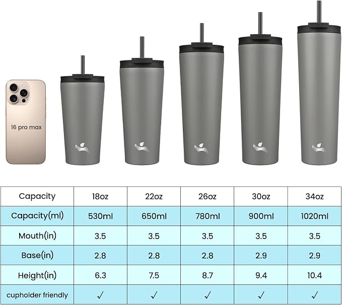 Konokyo 18 oz Insulated Tumbler Water Bottle with Straw Lid, Gray | Stainless steel insulated tumbler for coffee, water and iced drinks; spill-proof lid, 2 straws, cup-holder friendly