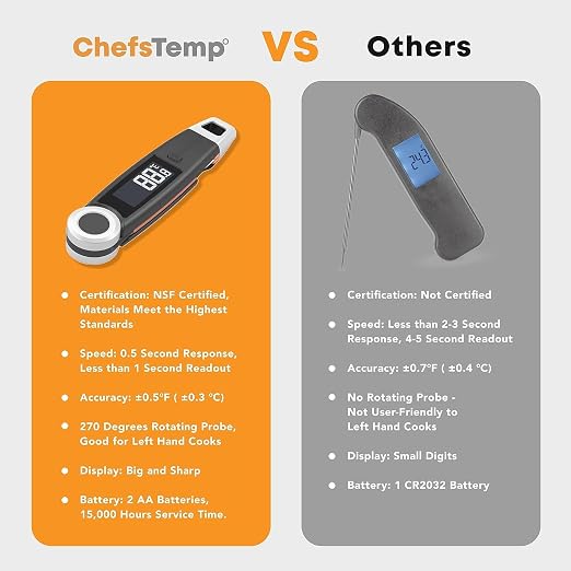 Finaltouch X10 Instant Read Digital Meat Thermometer NSF Certified | Waterproof Professional for Cooking Grill BBQ Candy Oil with Rotating Probe & Backlit Display (Patriotic Limited Edition)