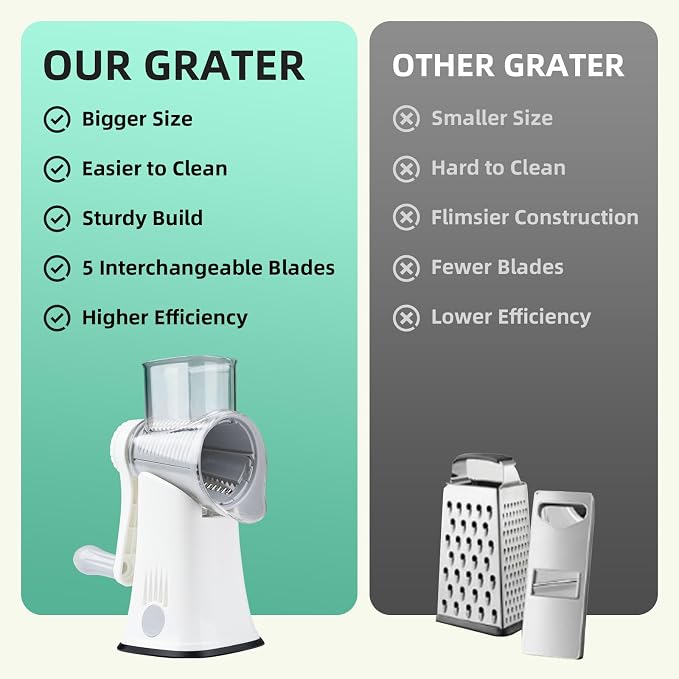 Rotary Cheese Grater Hand Crank with Reinforced Suction & 5 Blade | Strong Suction Base Stays Firm, 5 Interchangeable Blades, Great for Vegetables & Nuts, Mandoline Slicer for Kitchen, White