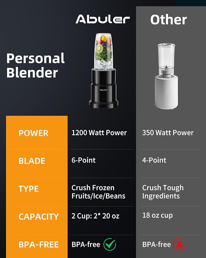 Blender for Smoothie, Personal Blender with 2 * 20oz To-go Cups for Kitchen | 1200W Single Serve Shakes, Personal Blender for Shake and Smoothies for Kitchen, Single Serve Smoothies Maker Mixer for Juice