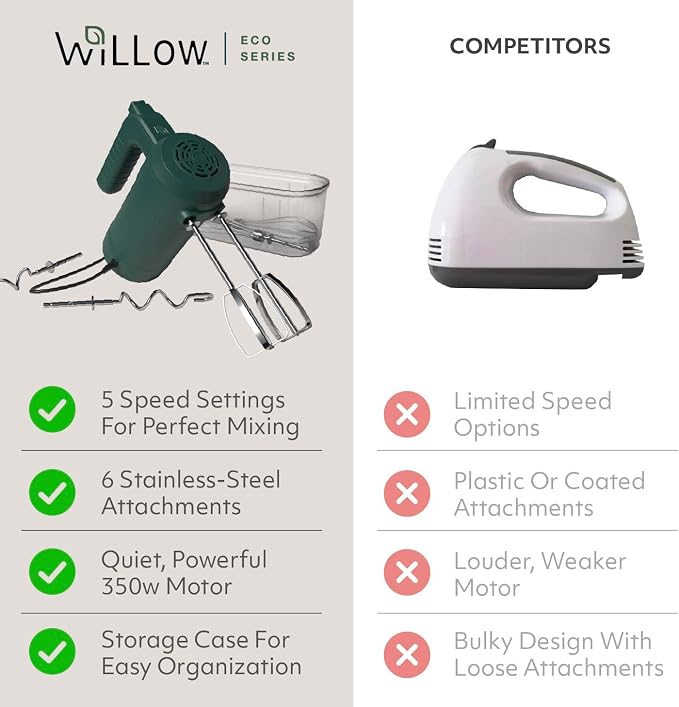 WILLOW Eco Series Electric Hand Mixer, 5 Speed Ultra Power Handheld Mixer with Stainless Steel Whisks, Beaters & Dough Hooks + Eject Button, 350W Kitchen Mixer with Snap-On Storage Case - GREEN