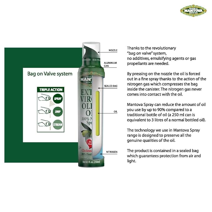 Mantova Spray Extra Virgin Olive Oil Variety Set - Garlic | Black Truffle | Turmeric - 8 Fl. Oz. (Pack Of 3) - Product Of Italy