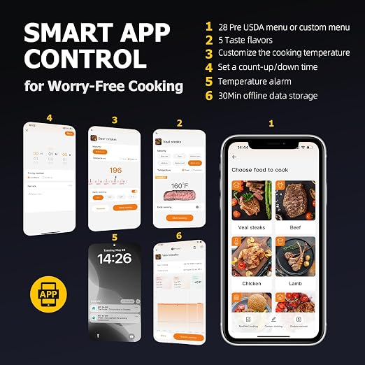 Wireless Meat Thermometer with APP Control，4 Probes Meat Thermometer Digital, Unlimited Range WiFi & Bluetooth Meat Thermometerfor for Rotisserie, Grill, Oven, Smoker, BBQ, Air Fryer