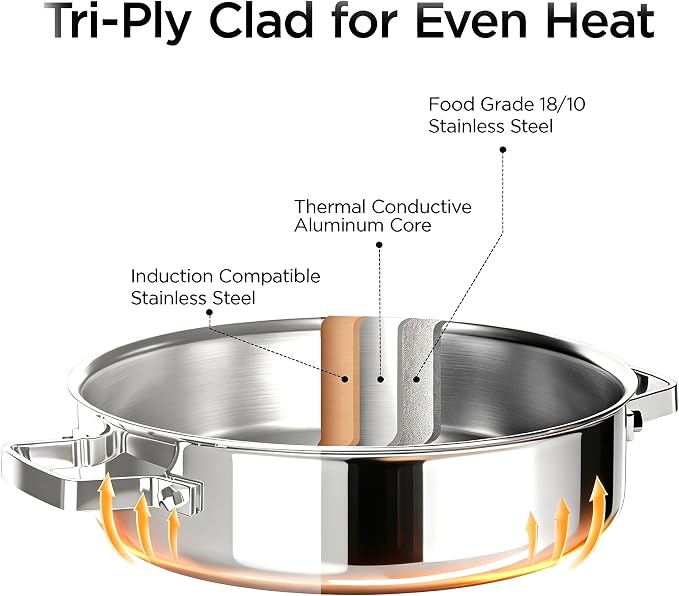COOKER KING 5Qt Sauté Pan w/Lid, Stainless Steel Braiser, Chicken fryer | Non-Toxic Uncoated Pot, Dishwasher & Oven Safe, Induction Ready, Dual Cool Handle, 3-Ply Clad for Fast Heat