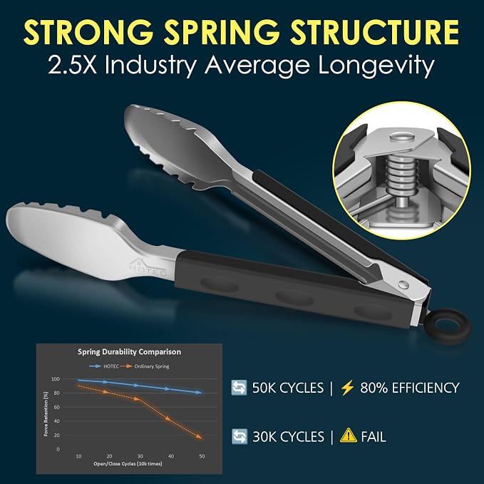 Hotec Stainless Steel Kitchen Tongs, Set of 2-9" and 12", Locking Metal Food Tongs for Cooking, Serving, BBQ, Grill Non-Slip Grip